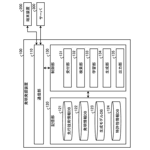 出願日：2024-08-06 出願人：NTTドコモビジネス株式会社 名称：発明