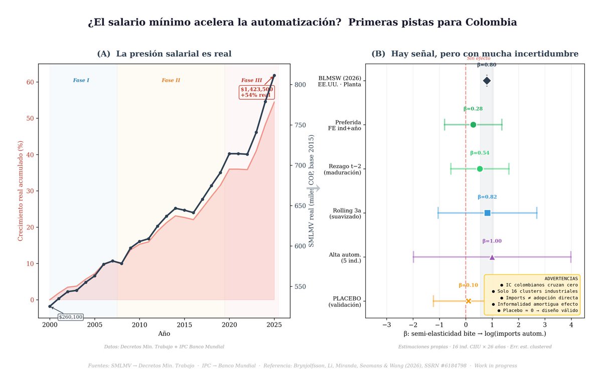 Santiago Jiménez Londoño tweet media