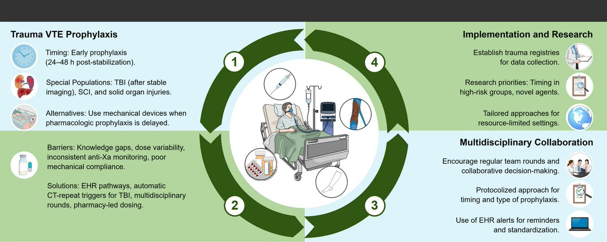Critical Care Reviews tweet media