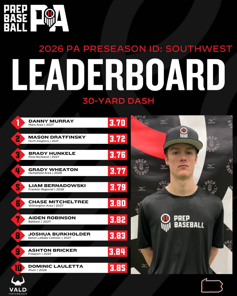 Prep Baseball Pennsylvania tweet media