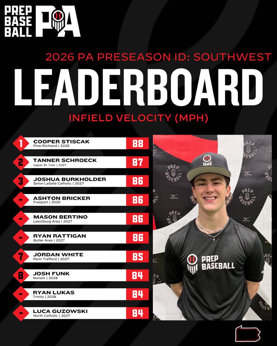 Prep Baseball Pennsylvania tweet media