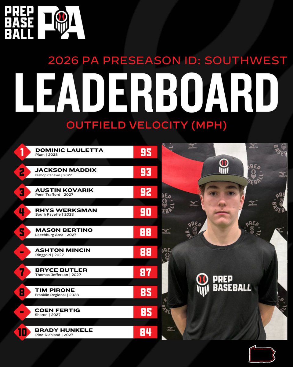 Prep Baseball Pennsylvania tweet media
