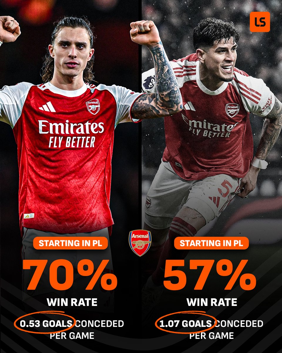 Arsenal have contrasting fortunes depending on who starts at left-back 🔮

Gunners fans, who's your go-to? 👀