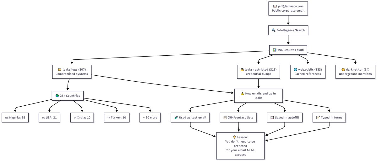 Intelligence Security X tweet media