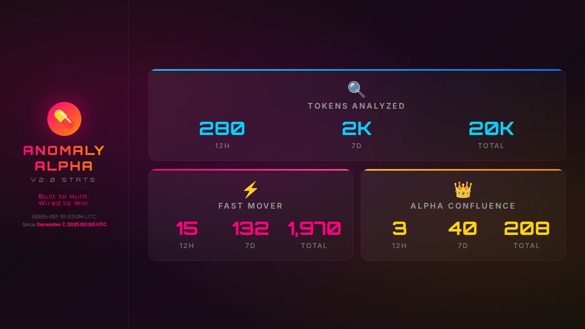 jävla, 132 movers this week. the edge is real.
