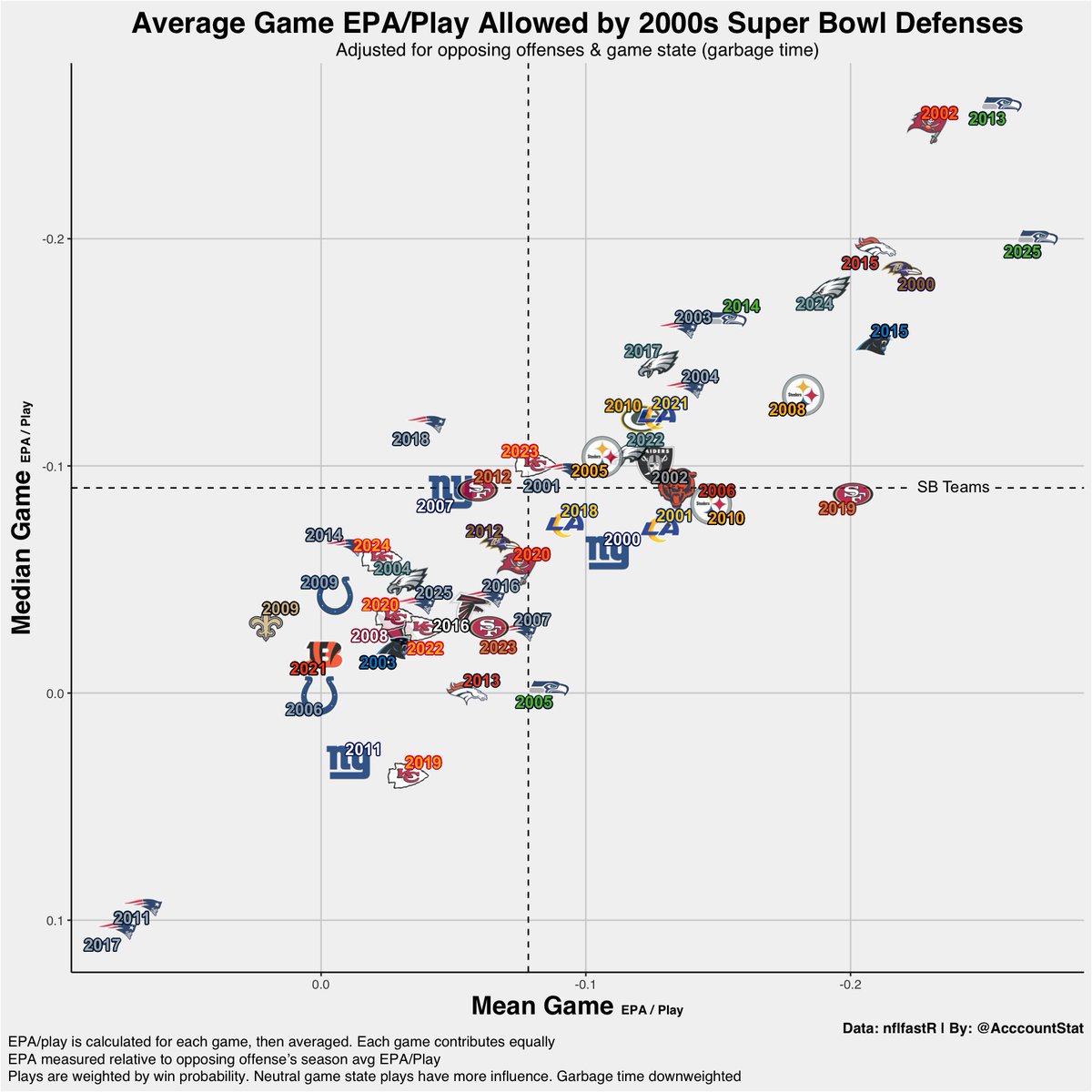 Stat Acccount tweet media