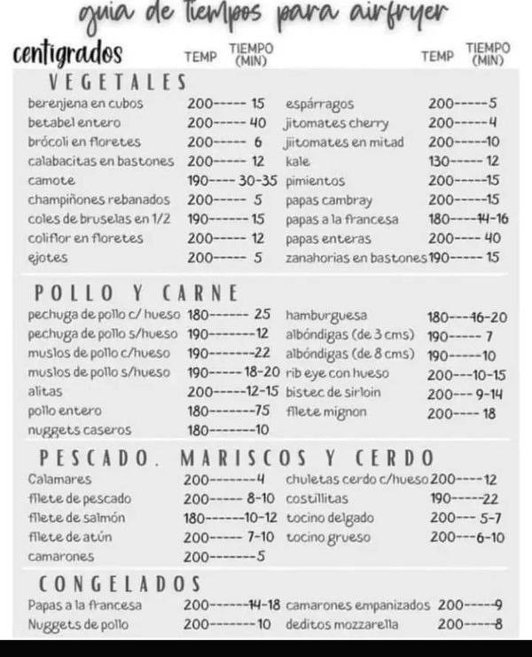 A los que usan el #AirFryer, aqui les dejo algunos tiempos importantes de horneado.
<a href="/NinjaKitchen/">Ninja Kitchen</a>