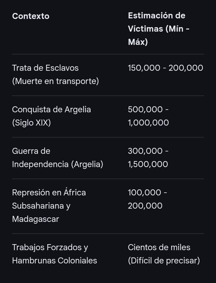 Que gracioso que este se haga el anti racista teniendo en su perfil la bandera de un pais que literalmente esclavizó y mató a millones de negros.