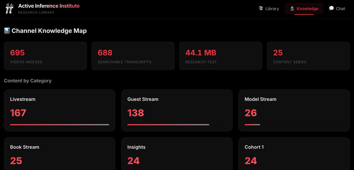 Active Inference Institute tweet media