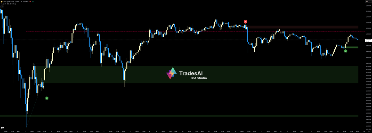TradesAI tweet media