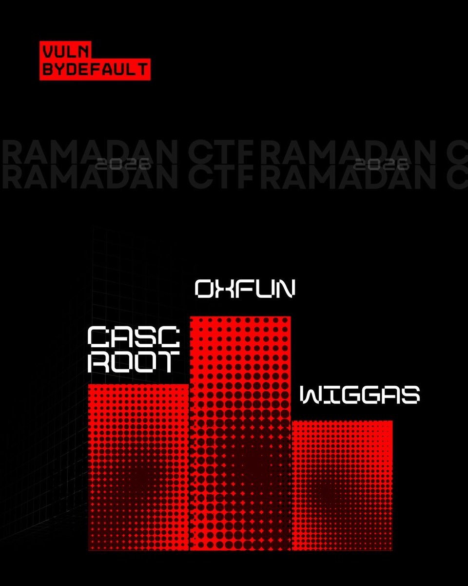 vulnbydefault's tweet photo. 🔥 Ramadan CTF 2026 – Day 1 Stats

First Blood has been claimed.
Leaderboard is already moving.

Top teams are setting the pace, but it’s still early.

⏳ 29 days to go.
Plenty of time to climb.
Plenty of time to dominate.

This is only the beginning.
#RamadanCTF #VulnByDefault https://t.co/h0n7oIt5iv
