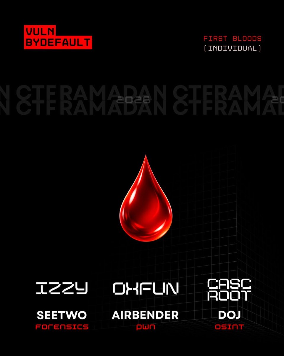 vulnbydefault's tweet photo. 🔥 Ramadan CTF 2026 – Day 1 Stats

First Blood has been claimed.
Leaderboard is already moving.

Top teams are setting the pace, but it’s still early.

⏳ 29 days to go.
Plenty of time to climb.
Plenty of time to dominate.

This is only the beginning.
#RamadanCTF #VulnByDefault https://t.co/h0n7oIt5iv