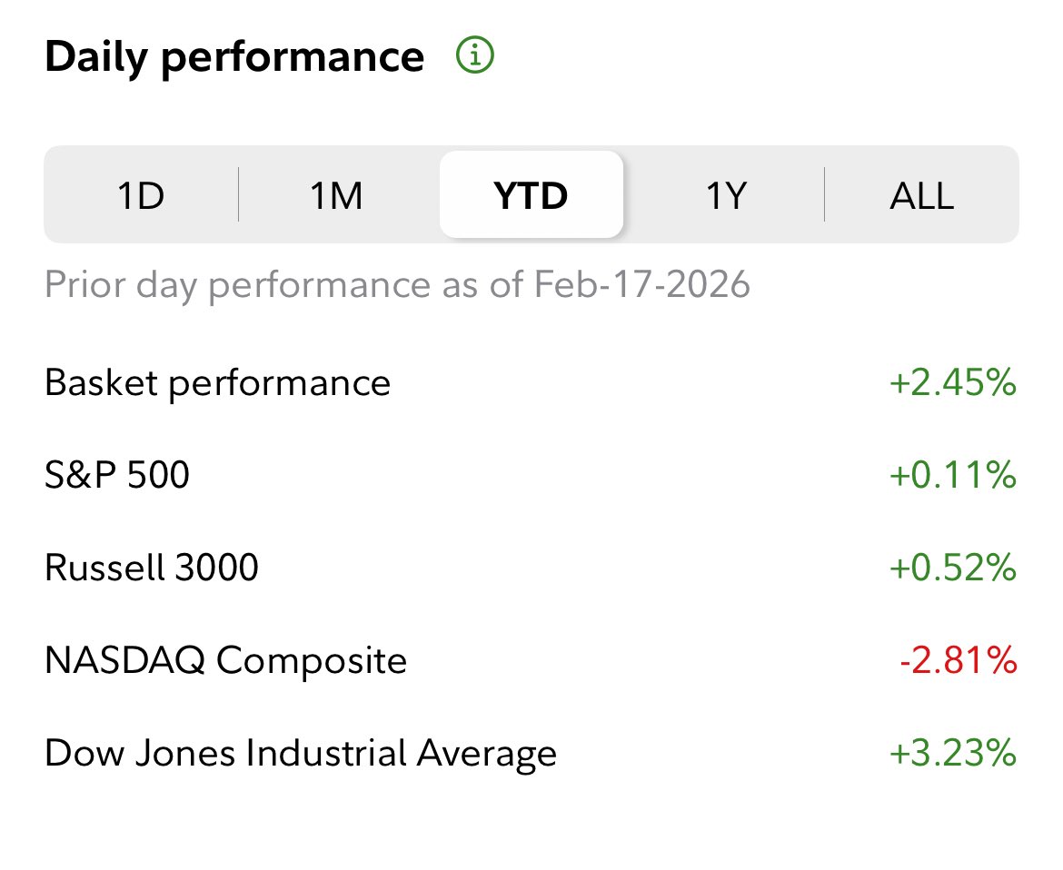 AlphaEdgeReport's tweet photo. @FurtureRichKid Doesn’t include the +.8% today. https://t.co/XXXvGAGKRZ