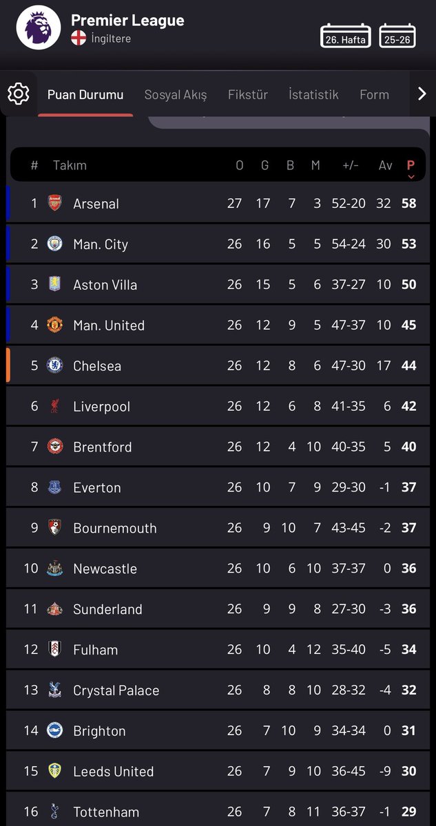 Tolgahan ya da 高寒 derler🦁 tweet media