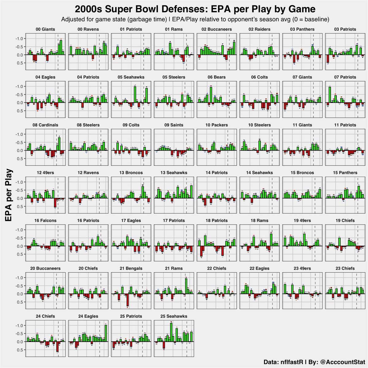 Stat Acccount tweet media