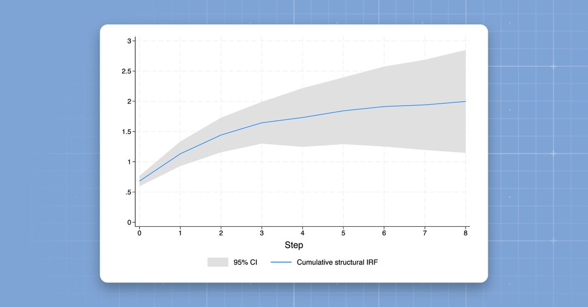 Stata_es tweet media