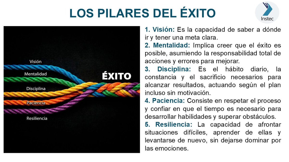 instecvit's tweet photo. El éxito no es un destino único, es equilibrio entre diferentes áreas de nuestra vida. Es un proceso integral que entrelaza la visión para definir el camino,  mentalidad responsable y positiva, disciplina diaria, paciencia para el proceso y resiliencia para superar adversidades. https://t.co/NH7ZTX1odn