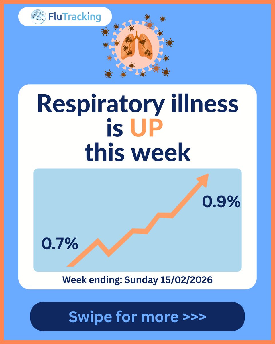 FluTracking tweet media