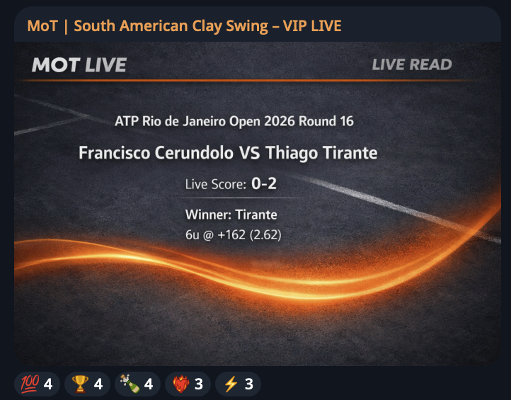 Money_On_Tennis's tweet photo. CASHES 🧾💰

✅ Thiago Tirante beats Francisco Cerundolo

+9.72u profit

Show me that ❤️‍🔥 VIP gang

#GamblingX #TennisPicks #TennisBetting #BettingTwitter #GamblingTwitter #ATP #ATPRio #ATPRioOpen