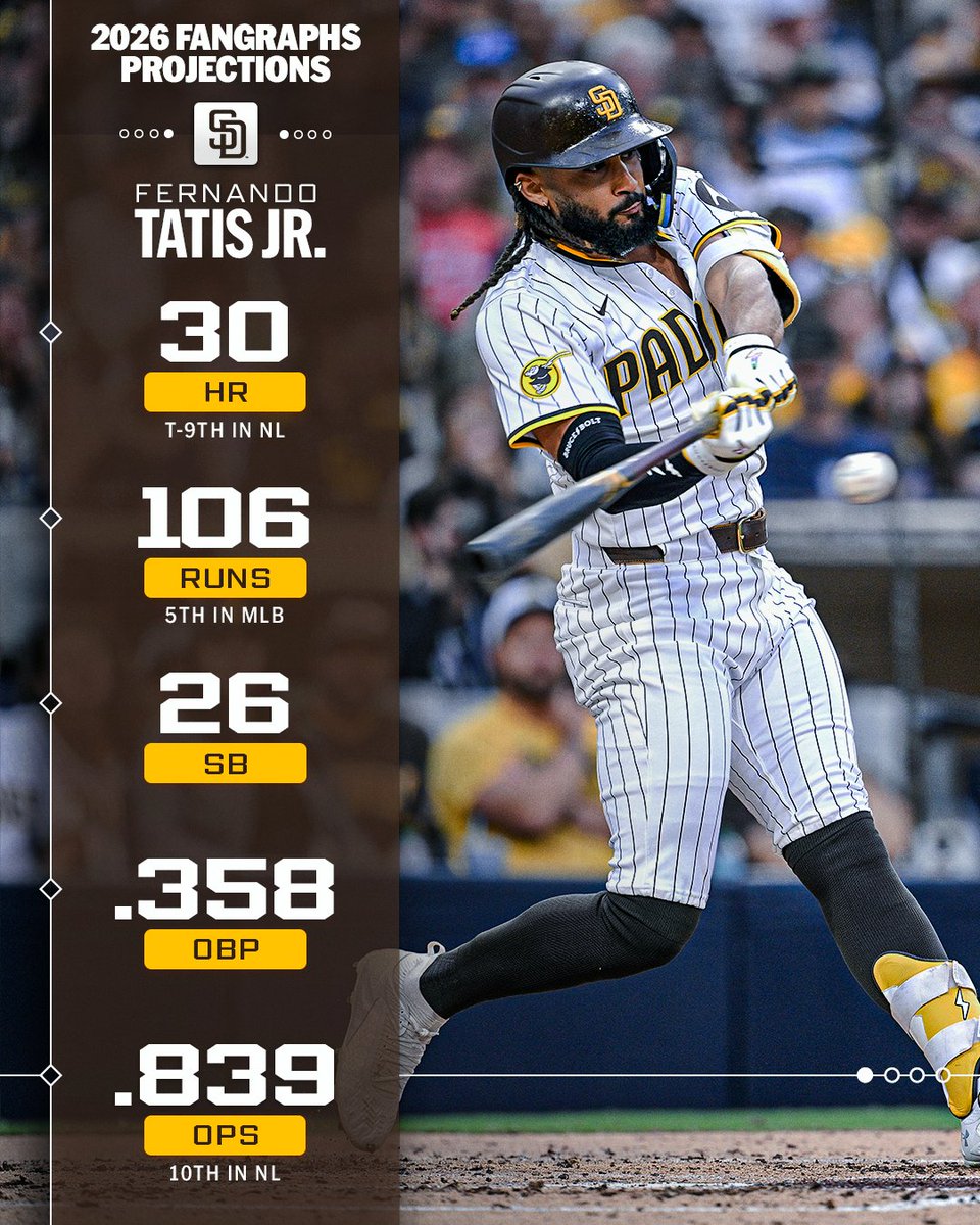 MLB tweet media