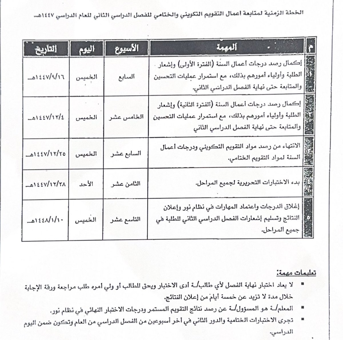 M__925's tweet photo. @mesfer2773 وش حلول الوزاره اللي تتكلم عنها ؟ 
واذا ماتعرف او تسوي نفسك ماتدري ترا مانحط الاختبارات في رمضان من رؤوسنا او فلسفه من المدرسة 

هذا تعميم من الادارة العامة للتعليم بالمنطقة !!
والتعميم تم اصداره في يوم الاربعاء الموافق 23 شعبان 

يعني لو بتسوي اختبارات قبل رمضان مايمديك اصلا https://t.co/Dx7v8tN3zL