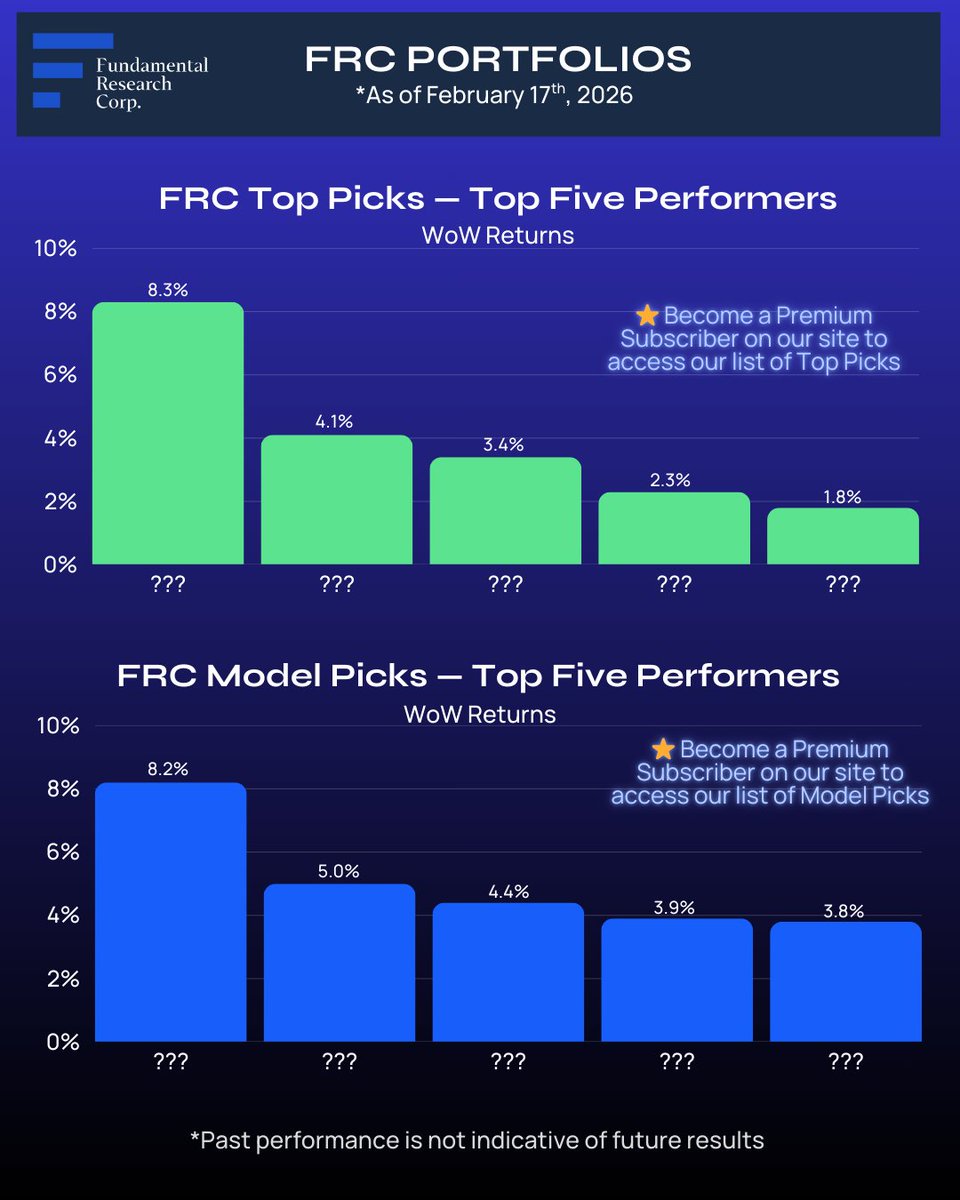 Fundamental Research Corp. tweet media