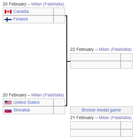 SickosOnIce's tweet photo. 4 Nations facing off https://t.co/eNLhrZnWeL