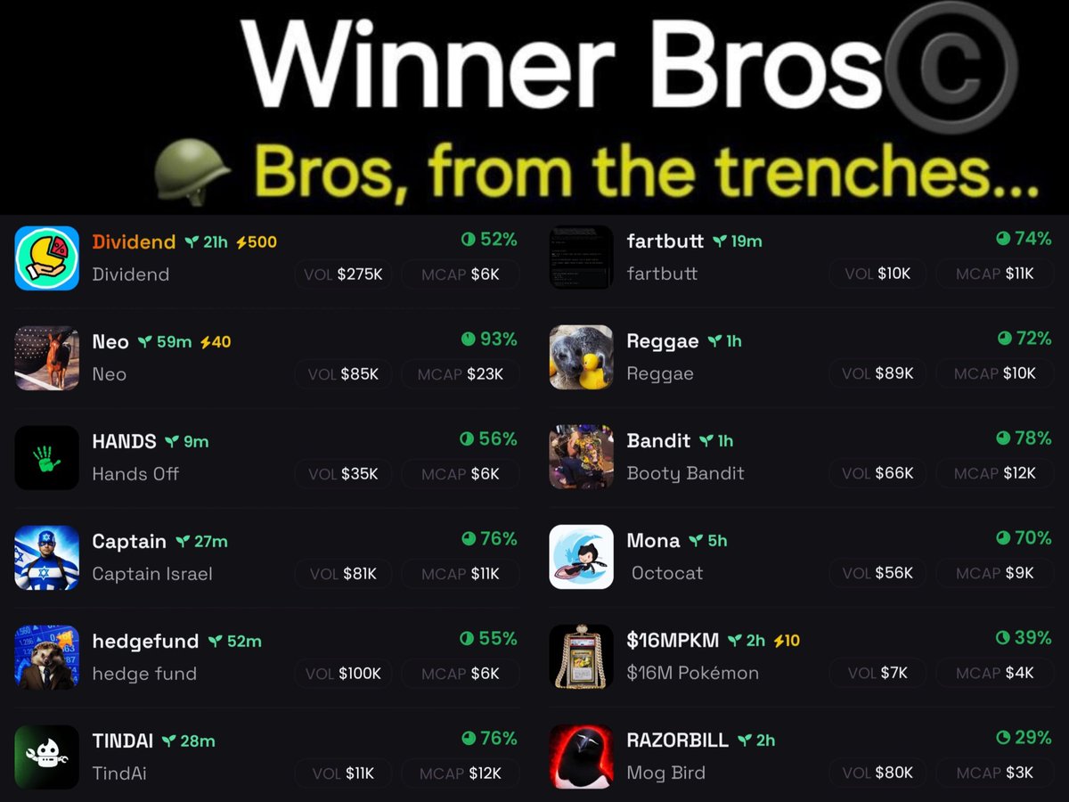 Winner Bros ©️ tweet media