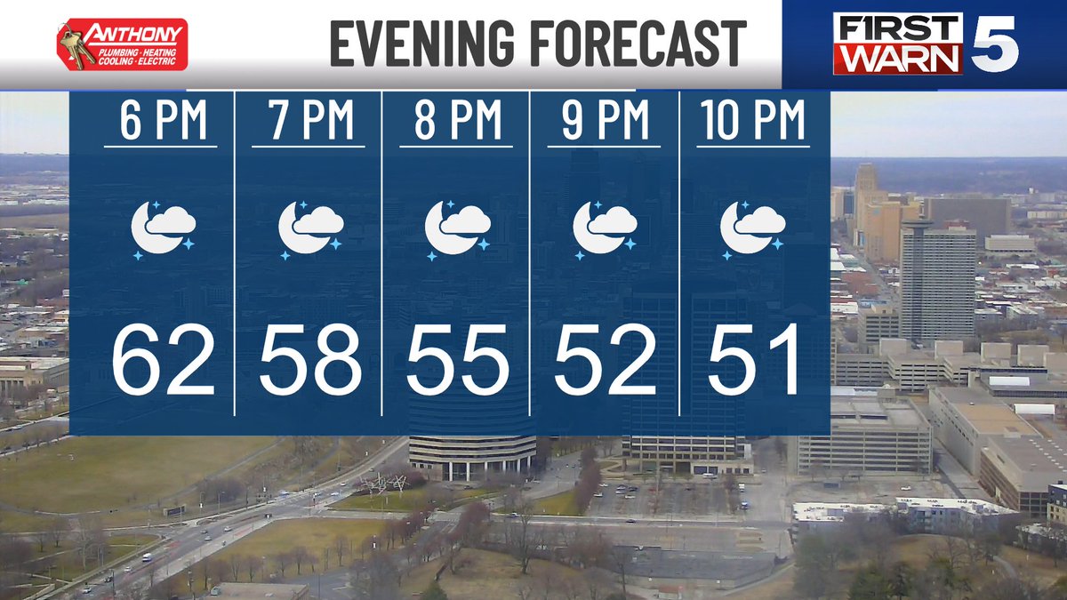 MikeNiccoWX's tweet photo. Enjoy our comfy conditions this evening. It's the last one of this spring fling.
Grab the winter coat, hat and gloves when out and about Thursday evening.
Look at the difference!
#mowx #winterisback
@KCTV5 https://t.co/L1PTMjJs17