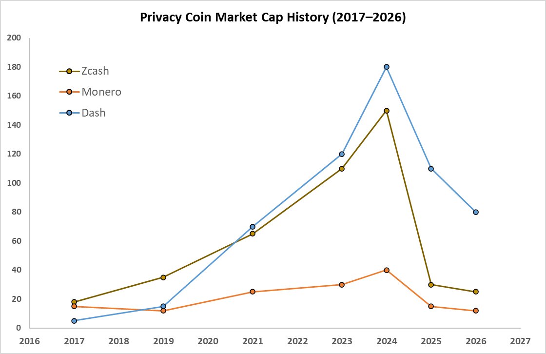 Zcash Korea tweet media