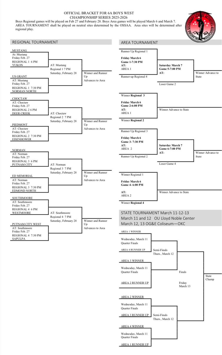 SouthmooreBasketball tweet media