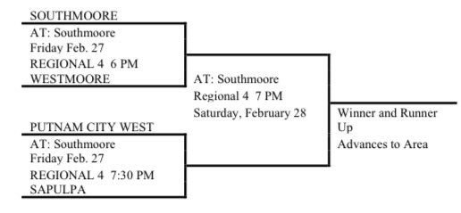 SouthmooreBasketball tweet media