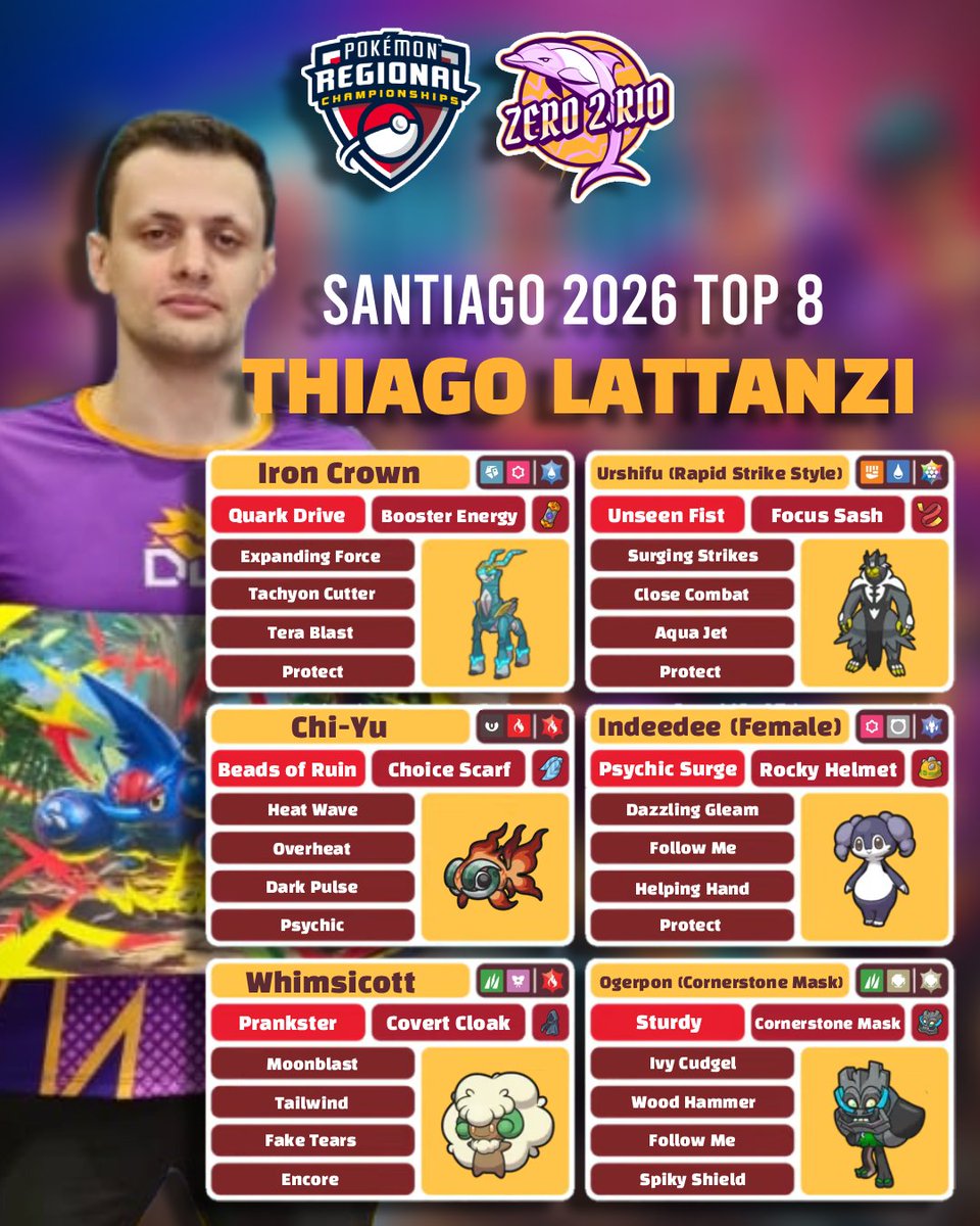 Zero 2 Rio tweet media