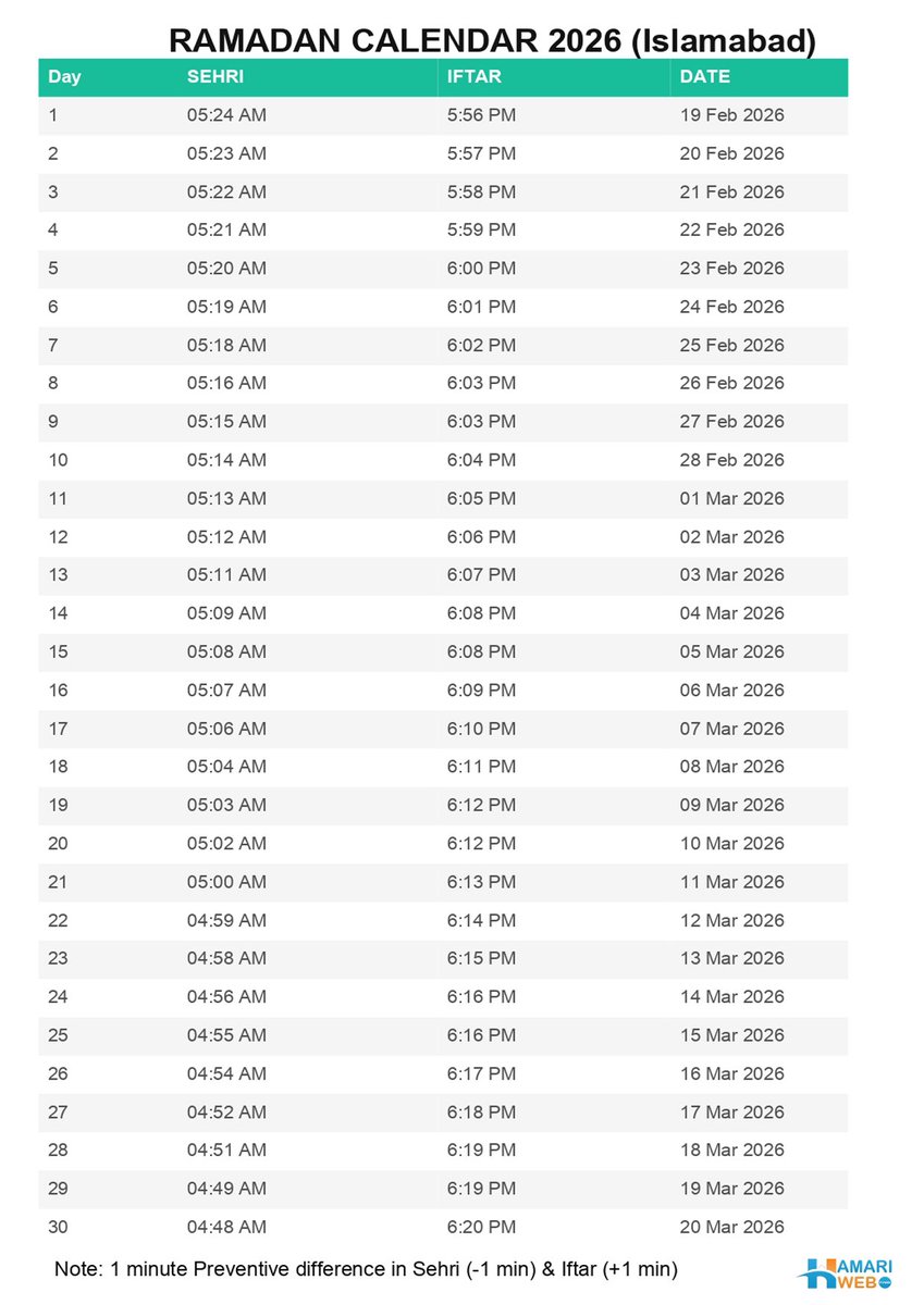 الحمدللہ رمضان المبارک کی پہلی سحری مبارک 🌙