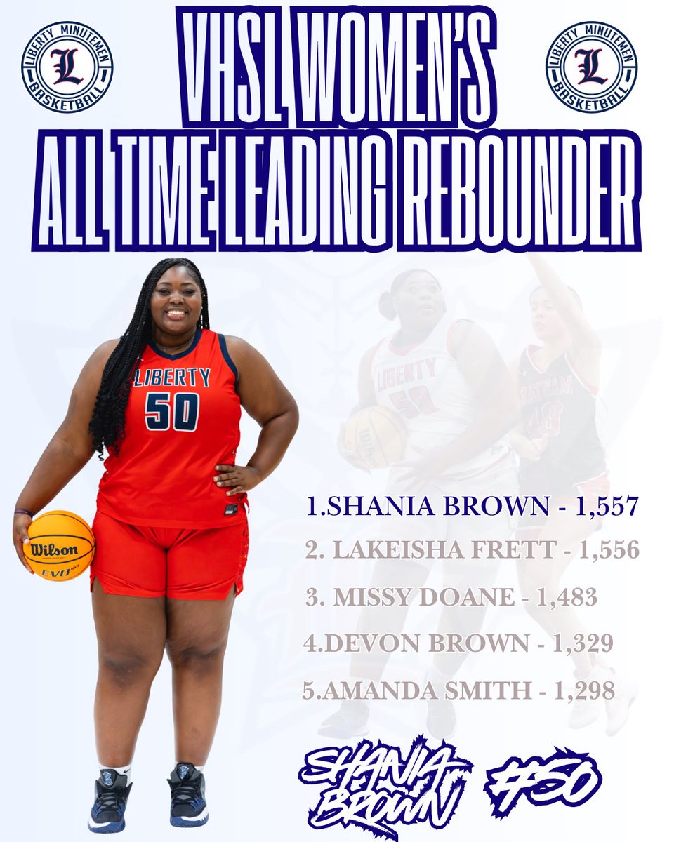 …AND THE NEW VHSL All Time Women’s Rebounds Leader!!! HISTORY BROKEN, HISTORY MADE! We Are So Proud Of Shania And All Of Her Accomplishments Here At LHS! #libertypride #family