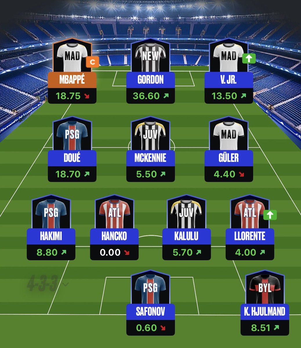 PONTUAÇÃO FINAL DA 08ºRODADA
DO CARTOLA DOS CAMPEÕES 

✅Pontuação: 125.06
