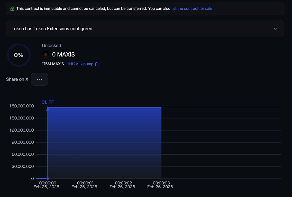 Dev tokens are officially LOCKED.