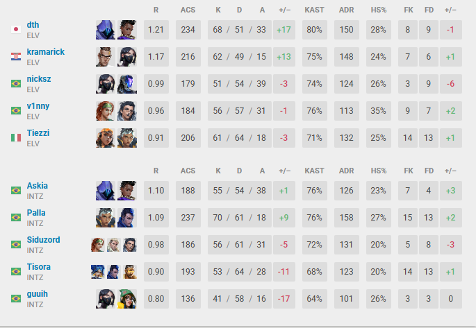 ELEVATE kramarick tweet media