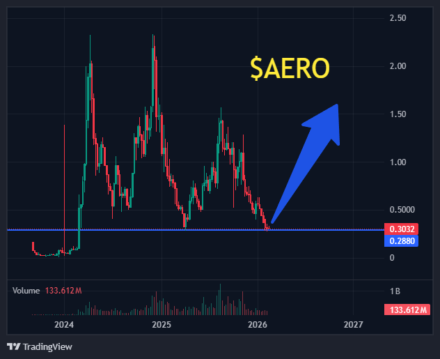 Altcoinpedia tweet media