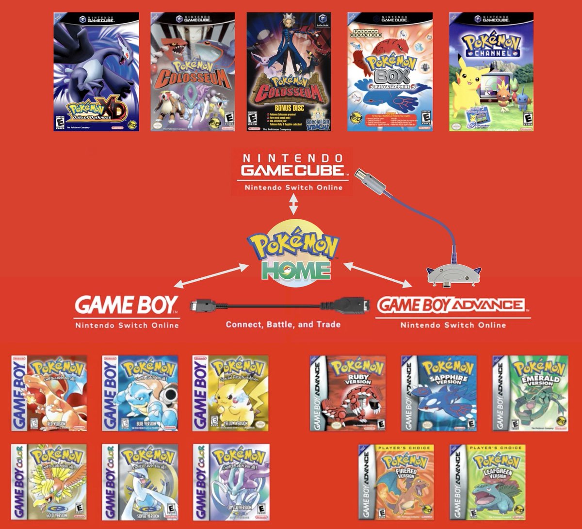 norainthefuture's tweet image. dreaming big for pokémon day