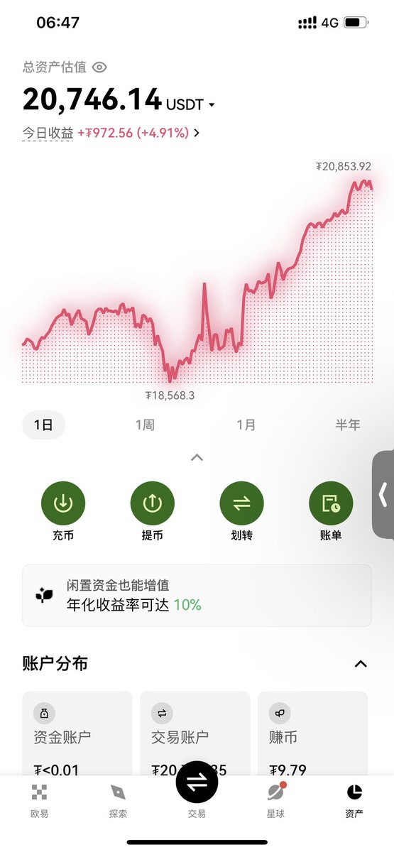 比特大熊 tweet media