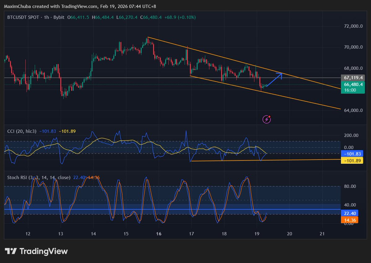 Chainbuilderpro's tweet image. 