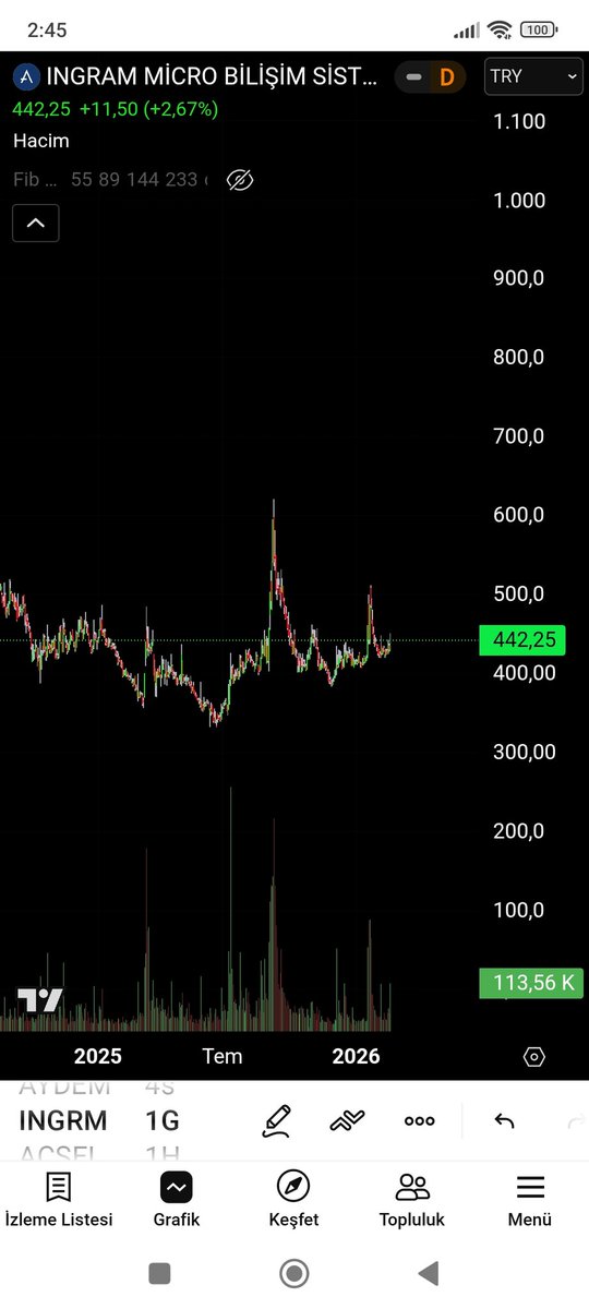 #INGRM MİN. %50 MARJ İZLEYELİM GÖRELİM (not al sat yapmayın kendime izlemek için atıyorum