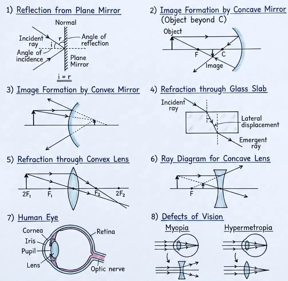 skglearning's tweet image. Basics 010

Optics

#optics #physics