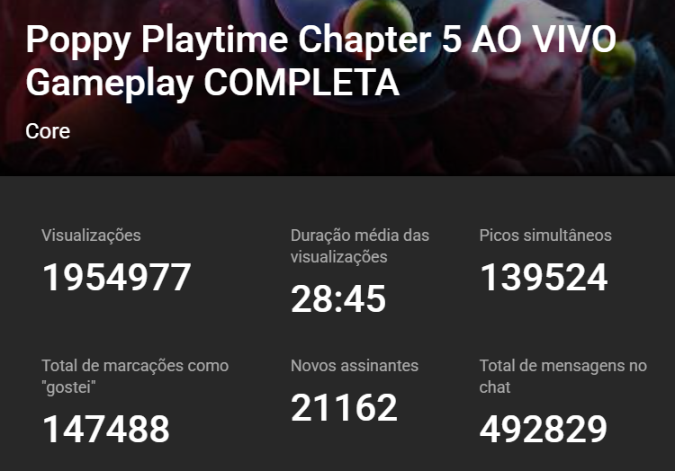 Eu não tenho palavras pra agradecer, agora que fechei a live que a ficha tá caindo.

Muito obrigado gente. Vocês são incríveis.