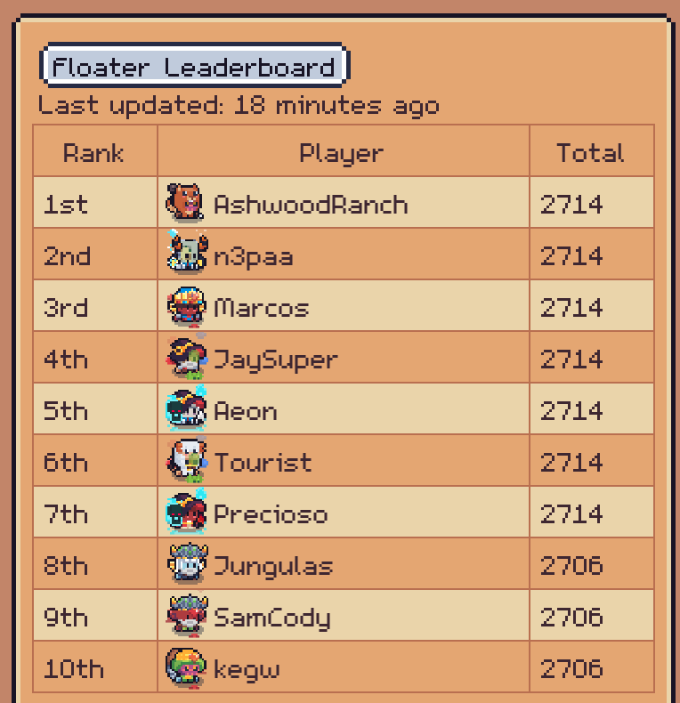 Sunflower Land tweet media