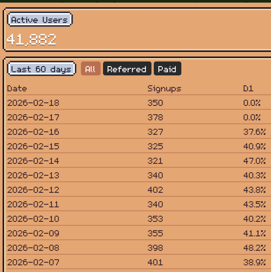 Sunflower Land tweet media