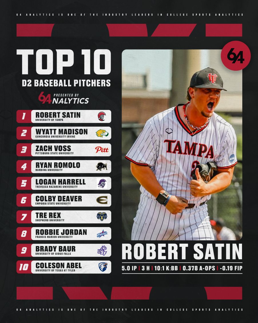 64Analytics tweet media