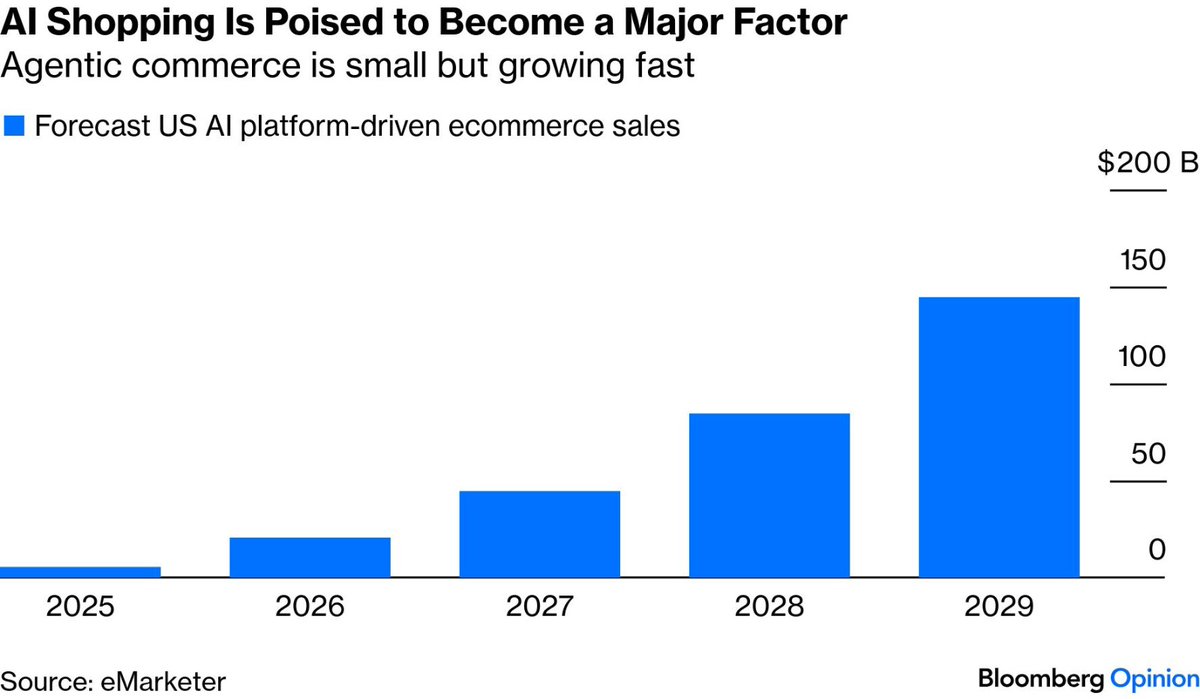 Agentic Commerce: ¿una amenaza u oportunidad?

🔹⁠Los asistentes autónomos podrán comparar, elegir y comprar de forma más eficiente, con más personalización y menor fricción.

🔹Se espera que en los próximos años un crecimiento importante de esta nueva forma de ecommerce a