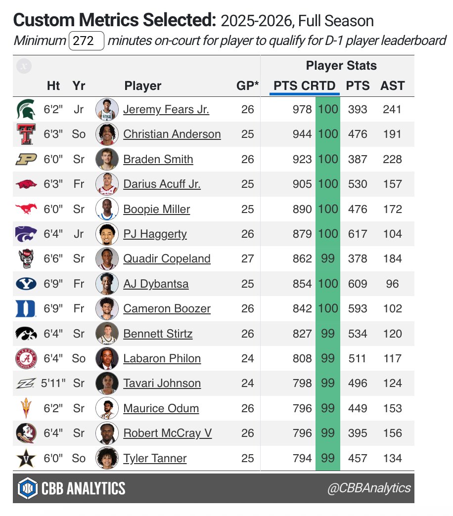 CBB Analytics tweet media